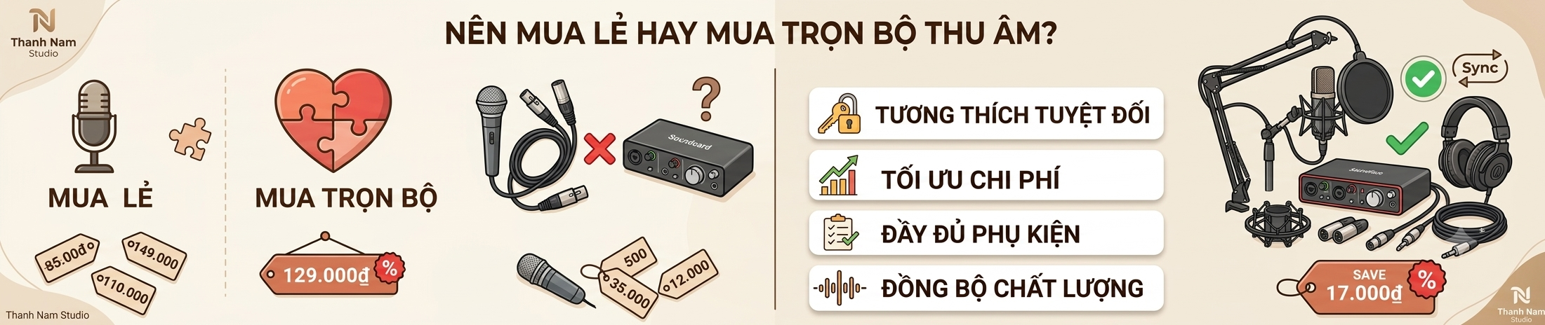 Tại Sao Nên Đầu Tư Trọn Bộ Combo Micro Thu Âm Thay Vì Mua Lẻ Rất nhiều bạn mới tập làm quen với công việc thu âm thường chọn giải pháp mua lẻ từng thiết bị. Dù vậy, theo kinh nghiệm tư vấn lắp đặt phòng thu lâu năm tại Thanh Nam Studio, việc lựa chọn đồng bộ một combo micro thu âm mang lại 4 lợi ích vượt tr